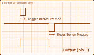 ne555 bistable mode graph Le NE555 – Ce petit circuit intégré indispensable (+ quelques utilisations) 555